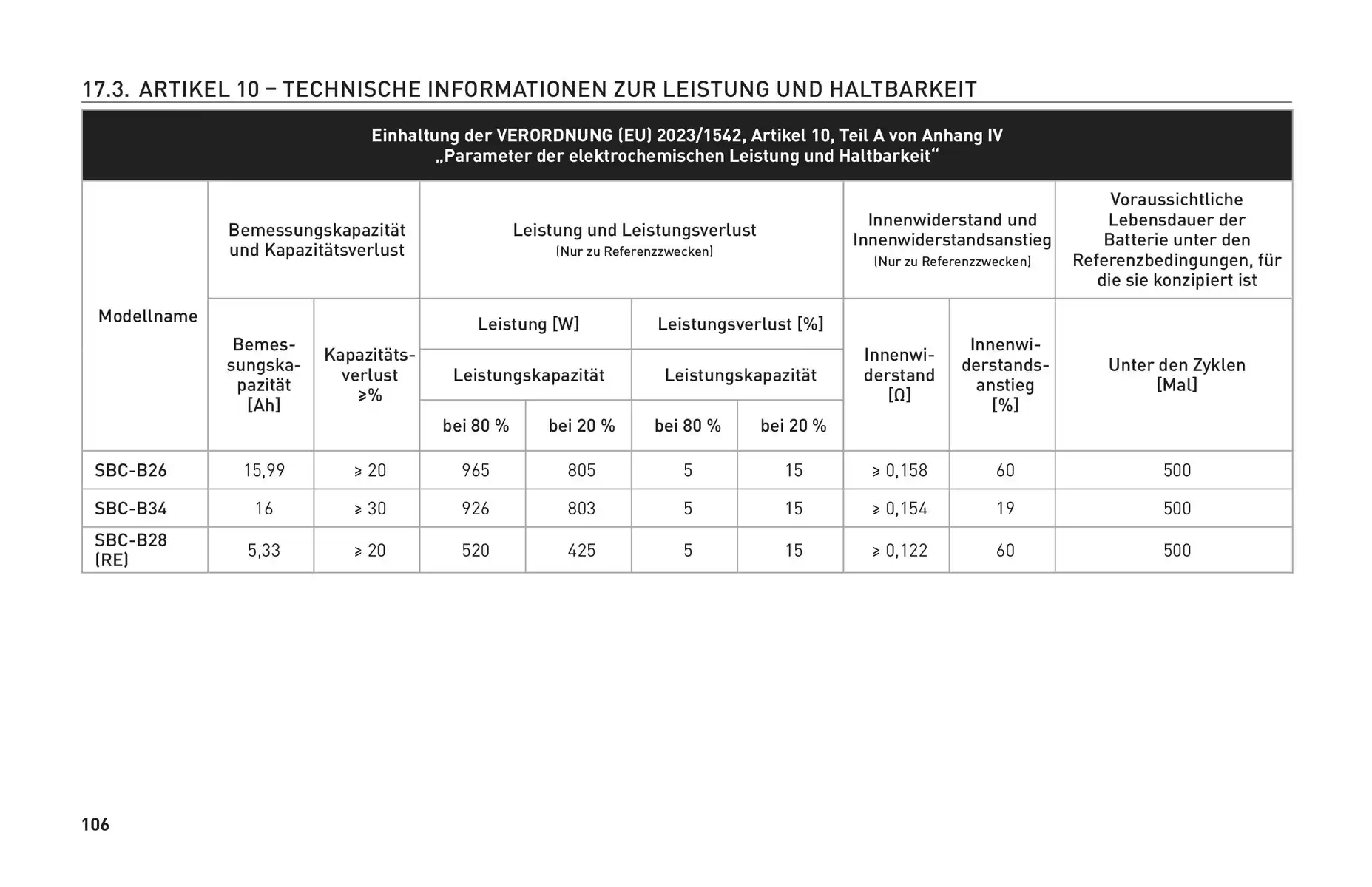 Pagina 109
